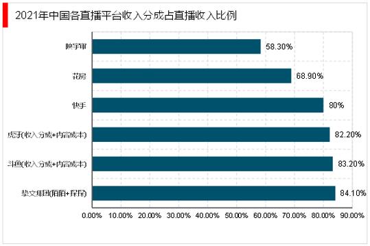 互联网与直播用户增长推动视频号商业化，平台生态逐步完善