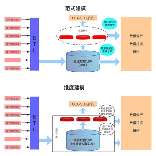 探索经典视频网站产品架构：从用户需求到数据流转的全面解析