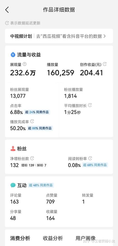 快手作品质量由封面、内容决定，人气计算与播放量双击量相关
