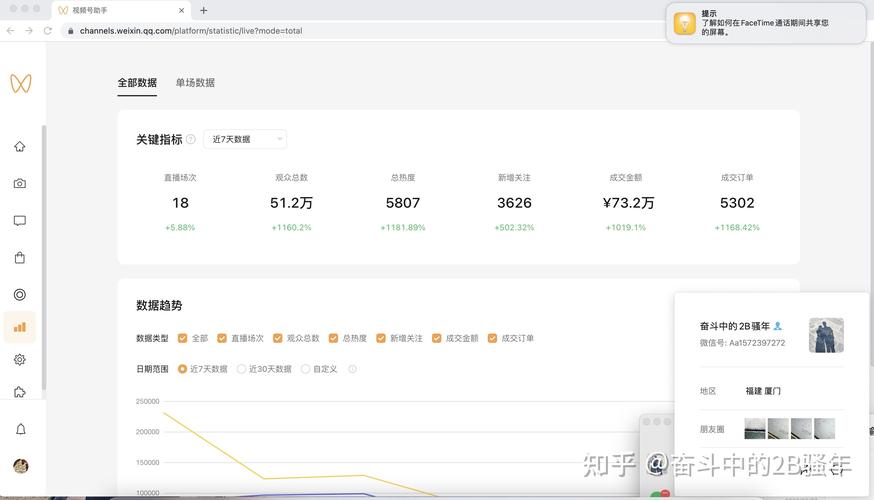 三个月视频号直播沉淀的‘个人化’经验：多视角分析